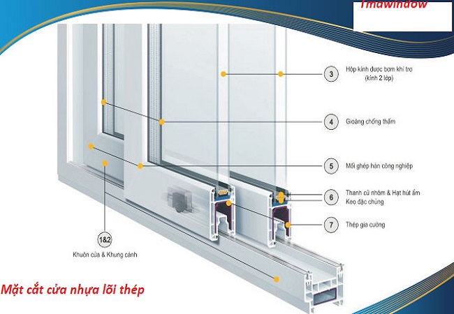 Mat cat cua nhua loi thep 2023