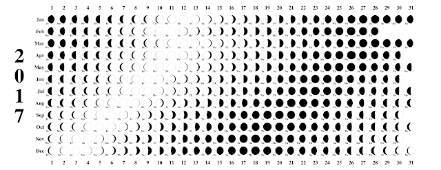 Moon Phase 2017 Calendar, Moon Schedule 2017 Calendar, Moon 2017 Calendar, Full Moon 2017 Calendar