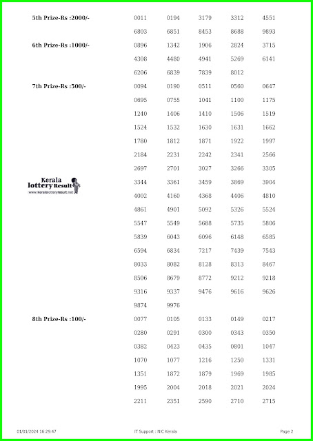 Off:> Kerala Lottery Result; 01.1.2024 Win Win Lottery Results Today "W-750'