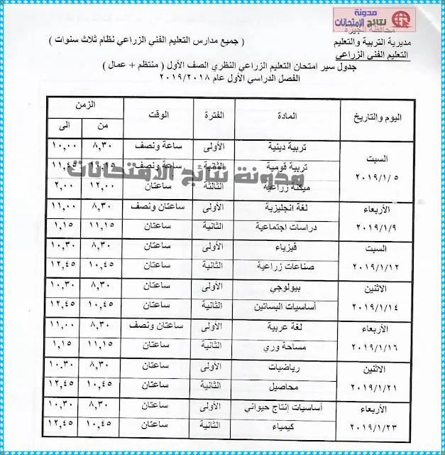 جدوال امتحانات النقل للتعليم الفنى 2019 جدول ومواعيد امتحانات الدبلومات الفنية