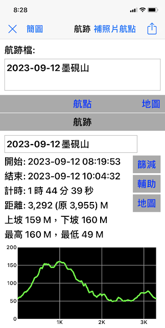 墨硯山航跡