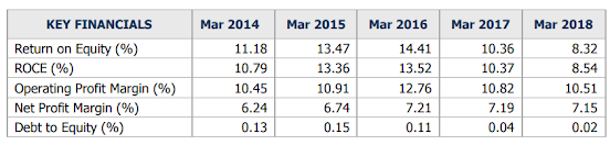 Kabra Extrusion Technik  Return Ratios