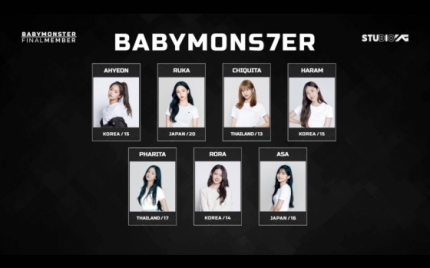 Debut de Baby Monster en YG: ¿Cuándo Sucederá?