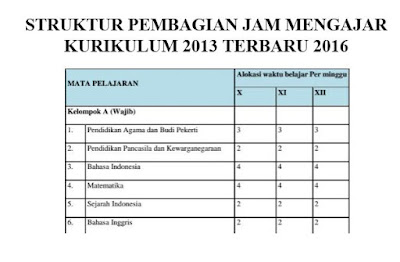 Struktur Pembagian Jam Mengajar Kurikulum 2013 Terbaru 2016 