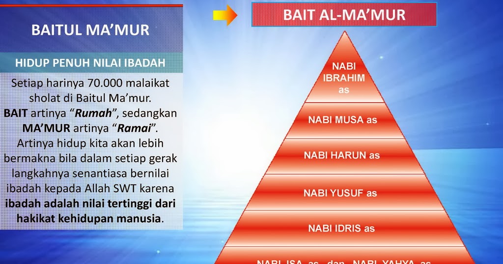 Kisah Isra' Mi'raj Nabi Muhammad SAW