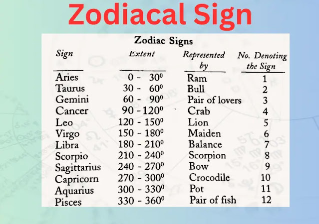 Houses of the Zodiac: Their Significance