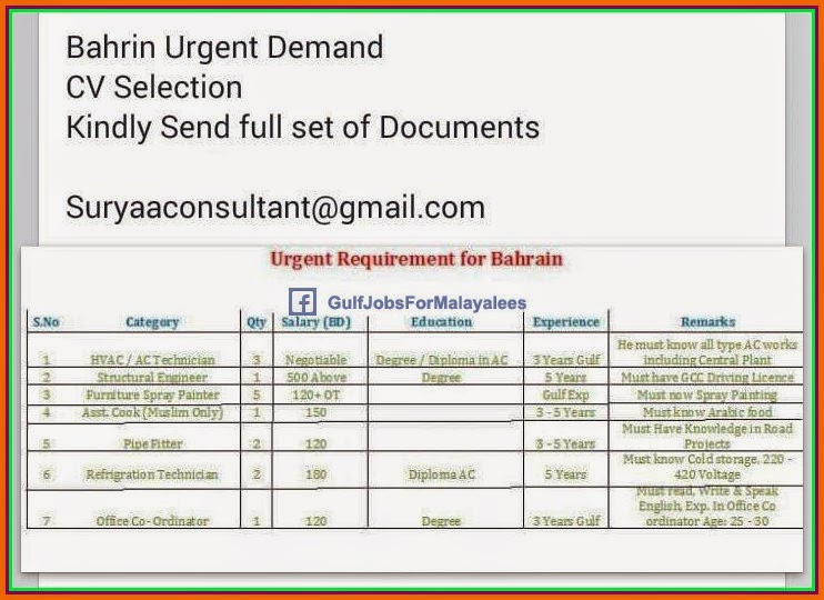 Urgent job vacancies for Bahrain