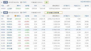 中国株コバンザメ投資ウォッチ銘柄watch20130913