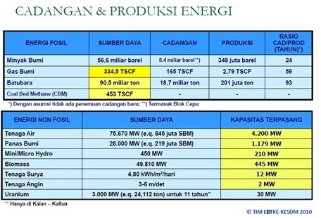 Welcome and Enjoy: PEMAMFAATAN ENERGI AIR SEBAGAI SUMBER 