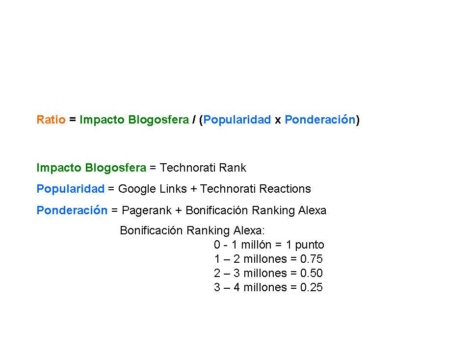 Metodologia Ranking de blogs