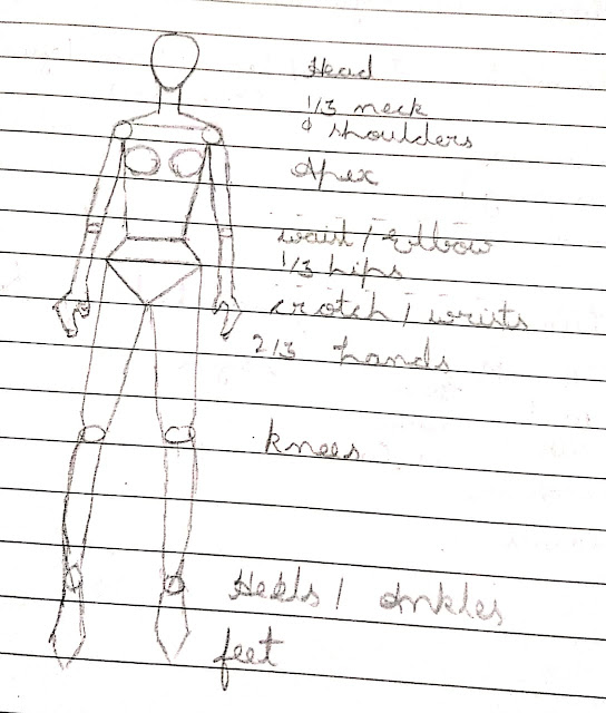 Flat: includes the front 2D view, Croquis for flats