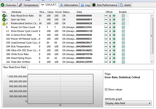 Download Hard Disk Sentinel - Kiểm tra và sửa lỗi ổ cứng máy tính c