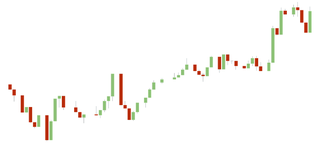 Candlestick Pattern