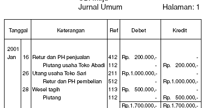 Miftakul jannah.: contoh gambar jurnal umum