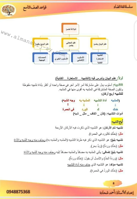 شرح قسم علم البيان ويضم(التشبيه + الاستعارة+الكناية) لغة عربية الصف التاسع 2022-2023