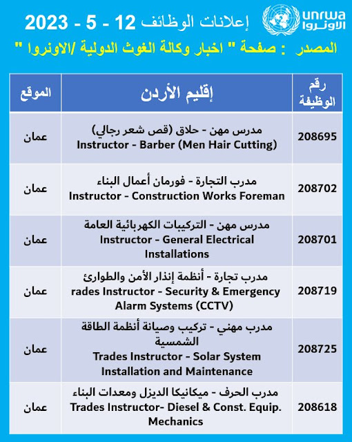 وظائف شاغرة كثيرة من مجالات و تخصصات مختلفة لدى الانروا في الاردن و سوريا  و فلسطين ولبنان