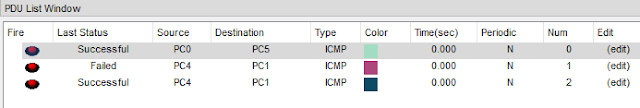 Static routing output