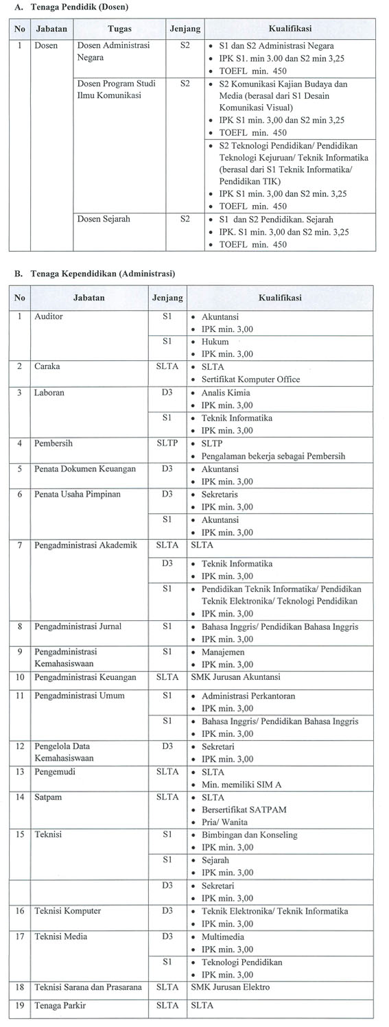 Lowongan Kerja Universitas Negeri Yogyakarta  Pegawai Kontrak, Min SMA  Juli 2015