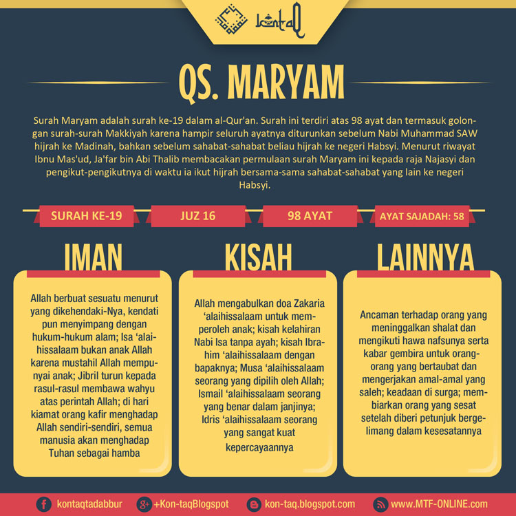 Materi Tadabbur QS. Maryam Ayat 96-98 & QS. Thāha Ayat 1 ...