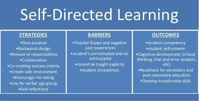 What is Self-Directed Learning and Why is it Important