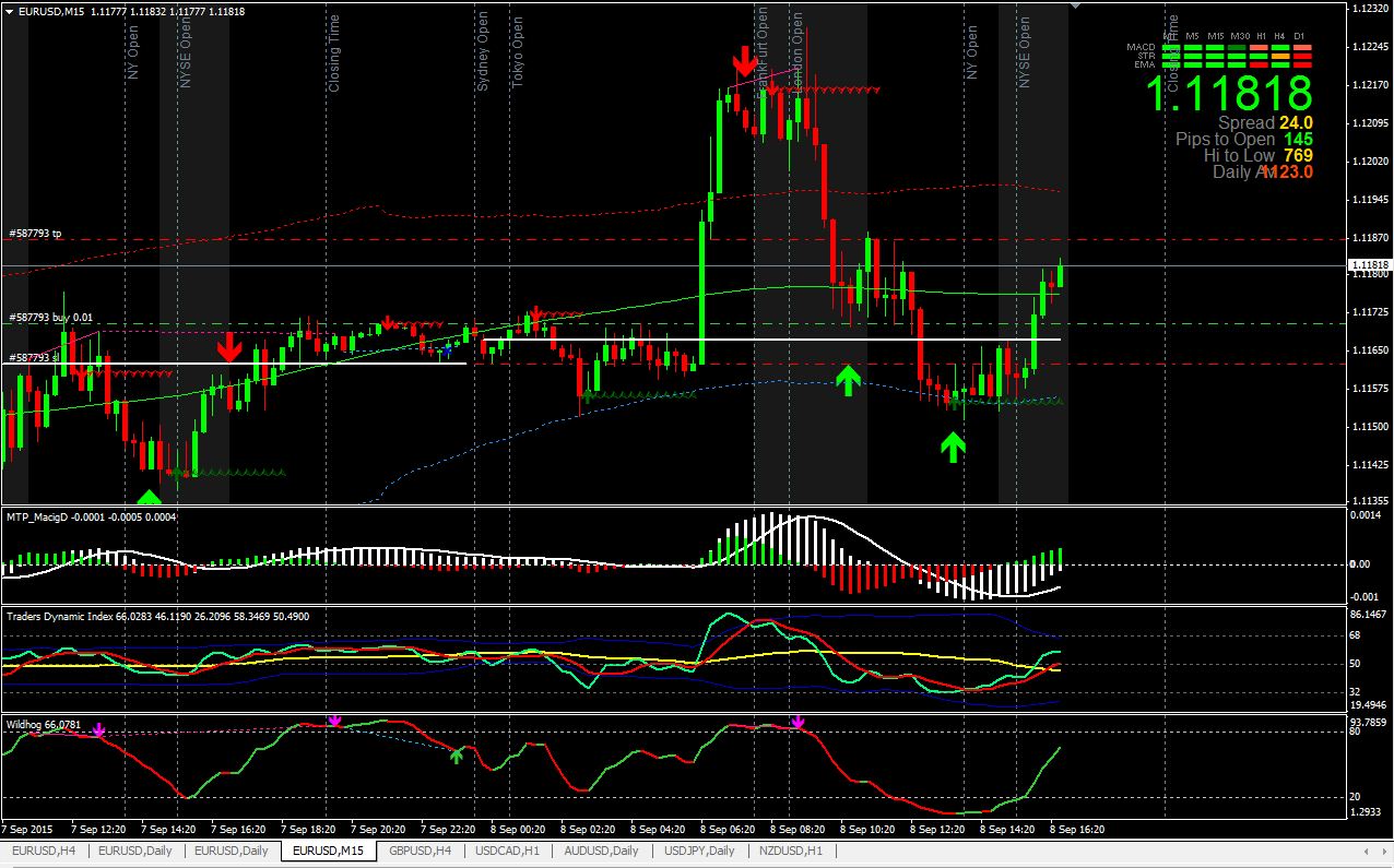 Forex Trading Strategy Best
