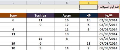 جدول مبيعات الحواسيب