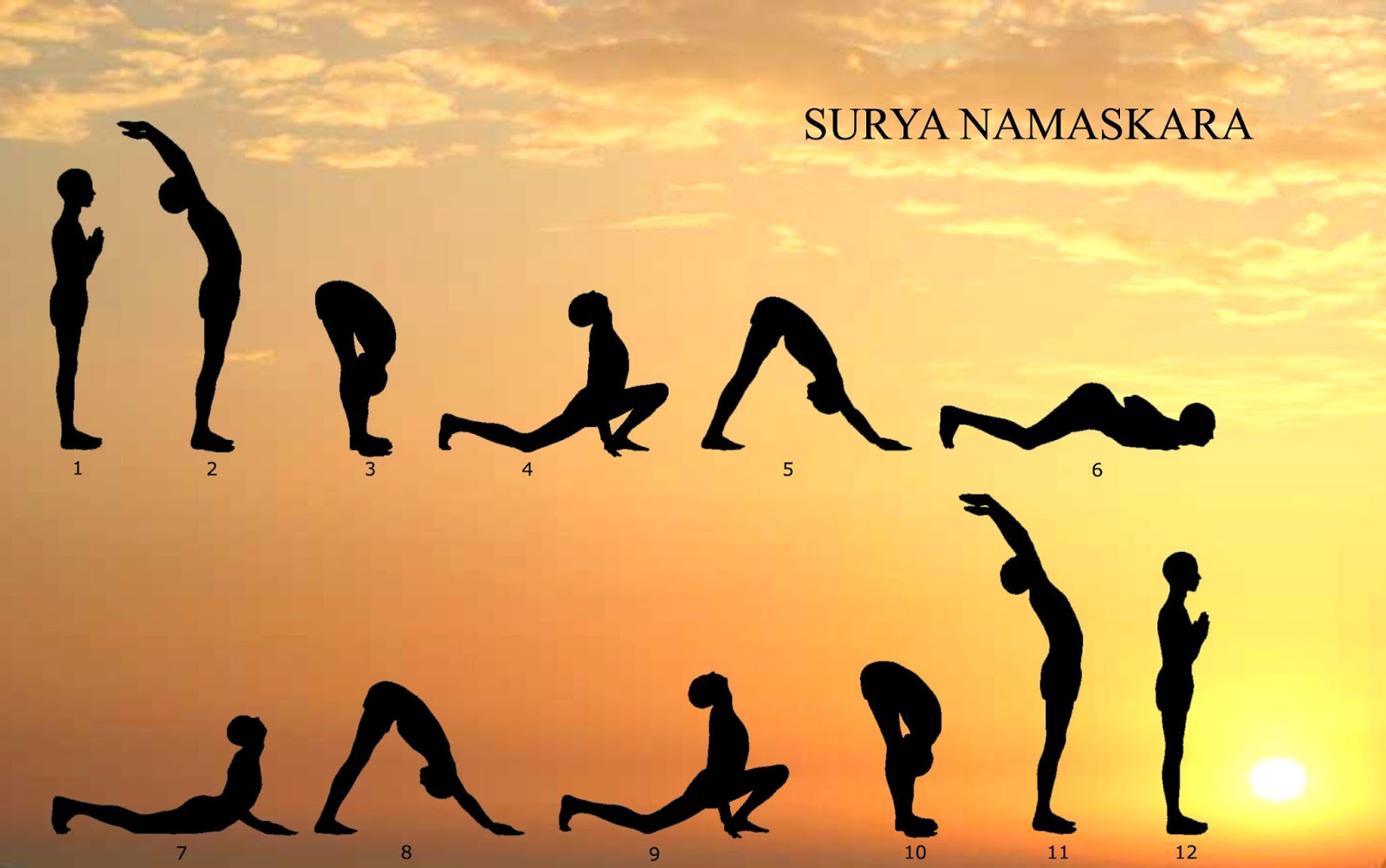 Suryanamaskar