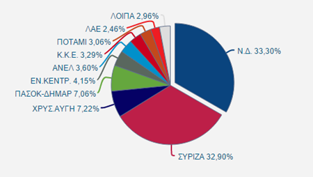 ekloges_apotelesmata_xalkidiki_20150920_01