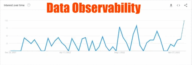 Data Observability | O Futuro da Observabilidade de Dados
