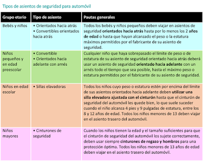 https://www.healthychildren.org/spanish/safety-prevention/on-the-go/paginas/car-safety-seats-information-for-families.aspx