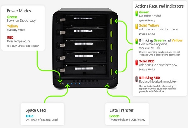 DRDR5A21 DROBO Storage Array