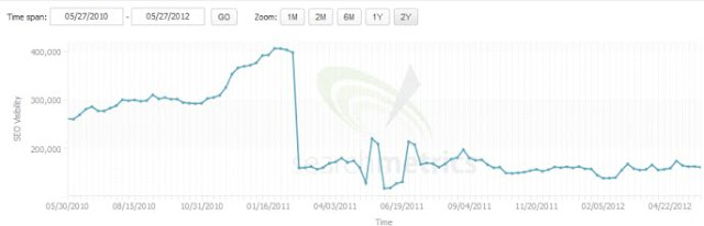 Sanksi hukuman dari jasa pemasang backlink