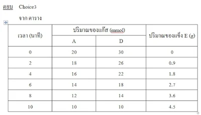 โจทย์ PAT2 วิชาเคมี พร้อมเฉลยและแนวคิด