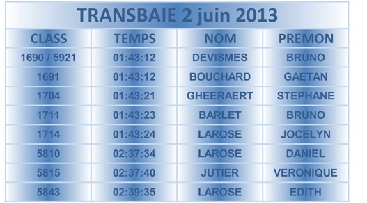 transbaie 2013