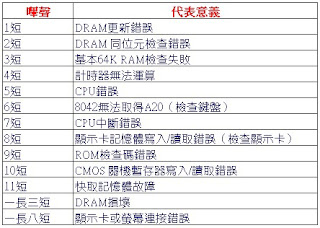 Phoenix（AMI） BIOS主機板