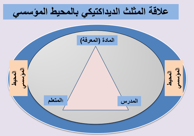 ملخص رائع للديداكتيك