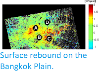 http://sciencythoughts.blogspot.co.uk/2014/05/surface-rebound-on-bangkok-plain.html