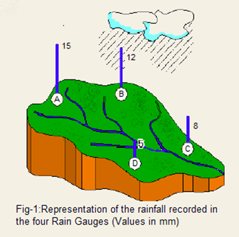 Airtmatic Meam Method