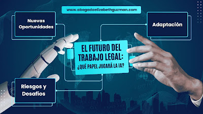 📝 El Futuro del Trabajo Legal: ¿Qué Papel Jugará la IA?