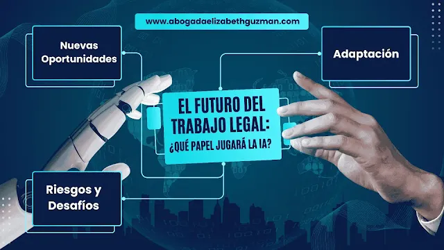 Mapa mental sobre aspectos relevantes de que papel jugara la ia