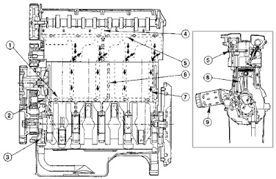 Ford Mondeo engine lubrication system