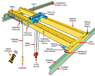 EOT Crane