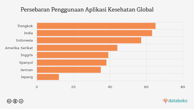 data pengguna telemedicine di Indonesia