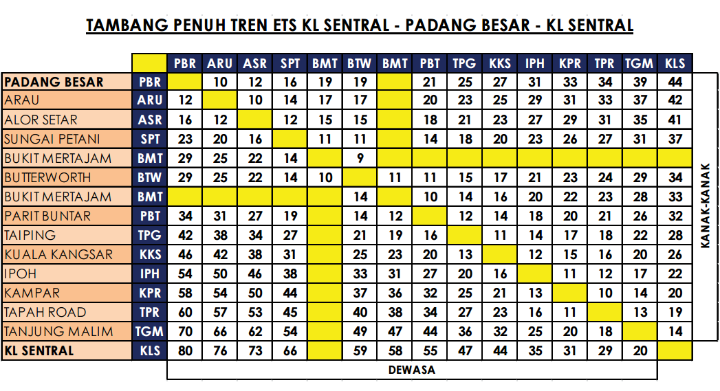 Harga Tiket Ets Ke Ipoh Sanggar Cinta Balik Kampung Qadha Raya  My XXX