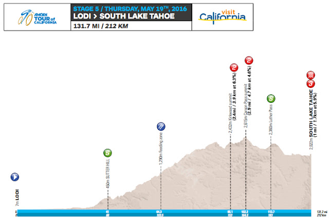 Stage 5 profile map Tour of California