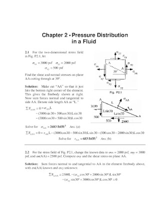 Pressure distribution in the liquid