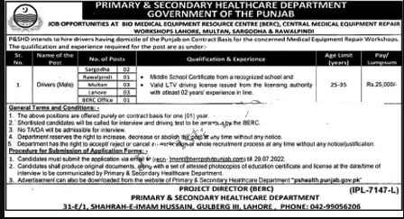 Primary and Secondary Healthcare Department Punjab jobs 2022