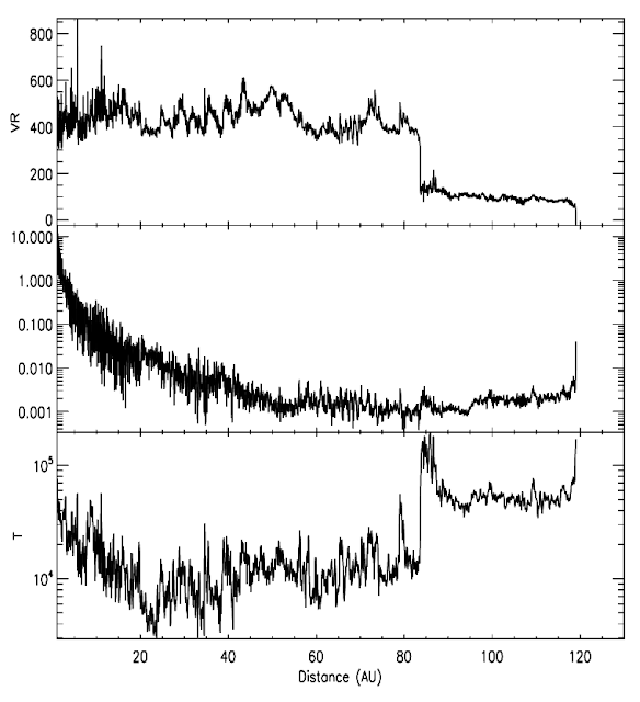 data-plasma-angin-matahari-heliosfer-voyager-informasi-astronomi