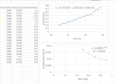 Fan Cart Data