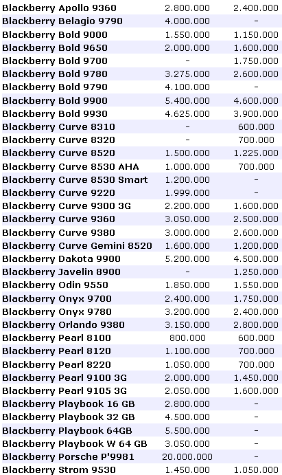 daftar harga blackberry